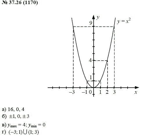 Ответ к задаче № 37.26 (1170) - А.Г. Мордкович, гдз по алгебре 7 класс